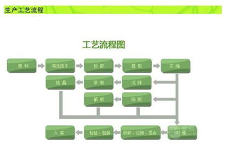 葫芦巴提取物技术推广与宁夏自有种植基地招商合作