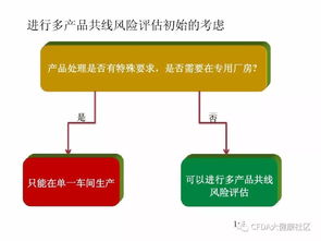 多产品共线生产风险评估的技术推广与应用