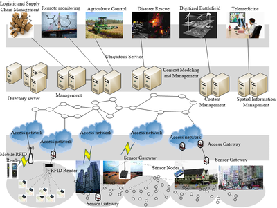 面向物联网的人工智能与区块链融合应用 吉林大学前沿技术专利推广